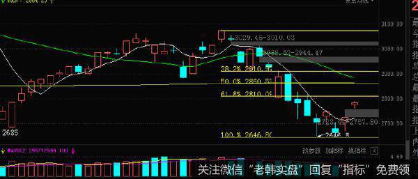 [李正金谈股]三角度看反弹性质