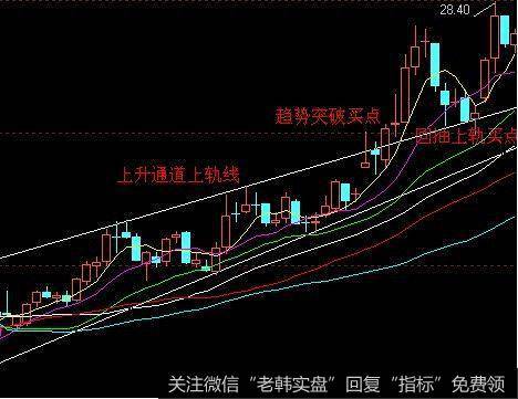 ]缺口支撑明显