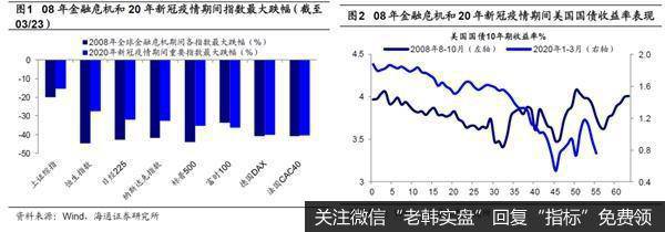 荀玉根最新股市评论：现在与08年的异同相比海外A股韧性更强1