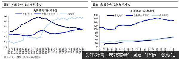 荀玉根最新股市评论：现在与08年的异同相比海外A股韧性更强5