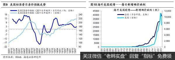 荀玉根最新股市评论：现在与08年的异同相比海外A股韧性更强6