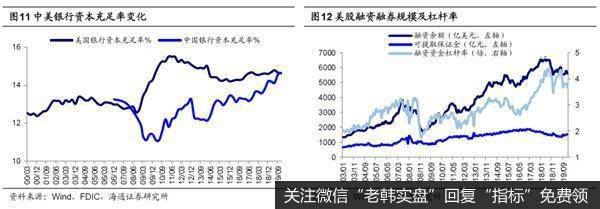 荀玉根最新股市评论：现在与08年的异同相比海外A股韧性更强7