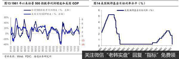 荀玉根最新股市评论：现在与08年的异同相比海外A股韧性更强8