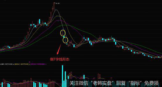 k线倒t字线形态的实战案例