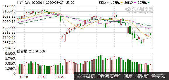 杨德龙<a href='/caijunyi/290233.html'>股市最新消息</a>：全球股市进入“第二阶段”开启反复震荡模式