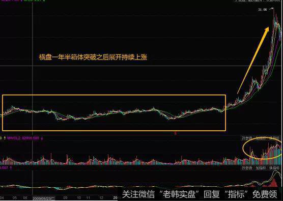 晋亿实业就变成了股票市场上的最大的黑马股