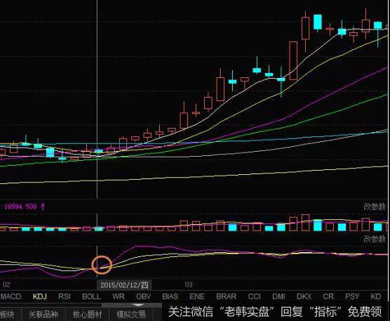 万润科技走势图