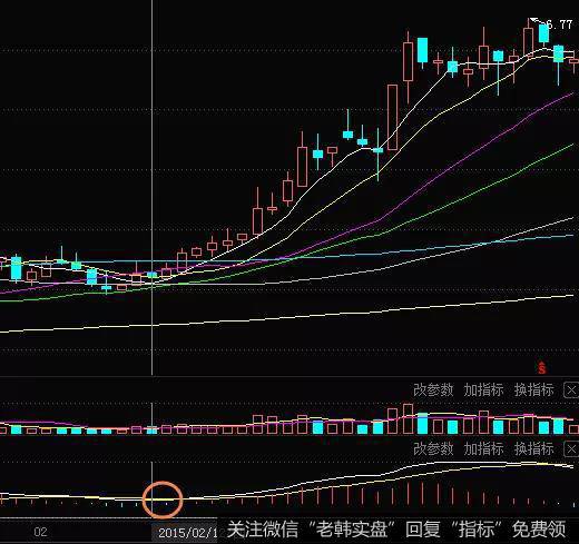 万润科技走势图