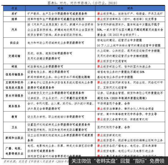 任泽平股市最新相关消息：汽车高度保护致竞争力差 家电全面开放走向全球5