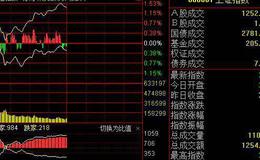 蔡钧毅股市最新消息：PMI超预期A股反弹会有多大呢