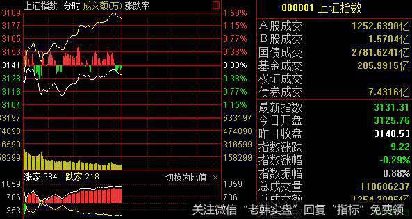 蔡钧毅<a href='/caijunyi/290233.html'>股市</a>最新消息：PMI超预期A股反弹会有多大呢