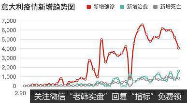 鹰眼实盘：大利好，外围疫情出现关键拐点！