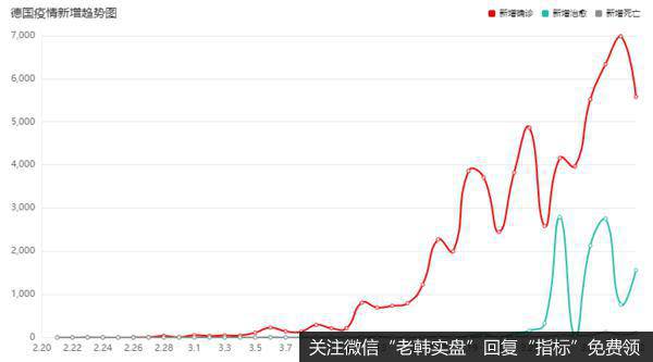 大利好，外围疫情出现关键拐点！