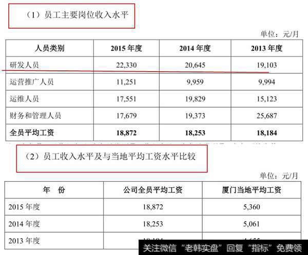 吉比特员工的收入水平与当地平均工资水平的比较