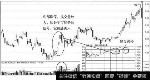 涨停板尾盘追涨