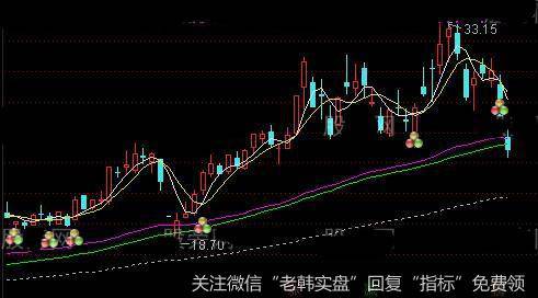 通达信骑上白马抓主升主图指标公式详细介绍