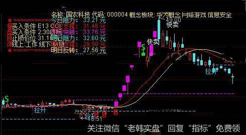 通达信操盘铁律主图指标公式详细介绍