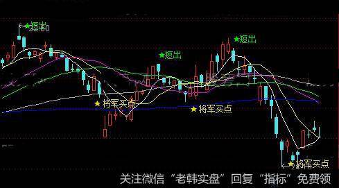 通达信将军买点主图指标公式详细介绍