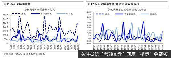 荀玉根最新股市评论：3月产业资本减持额上升减持计划上升8