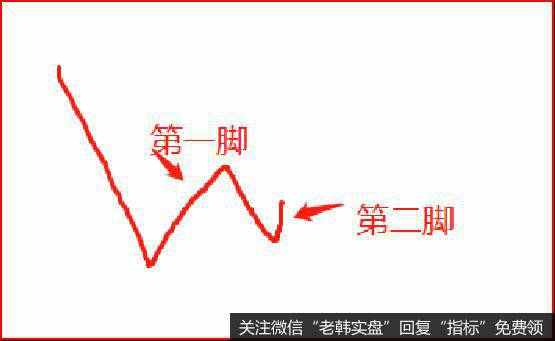 鹰眼实盘：沙特神助攻，科技股全线大涨，春天来了吗？