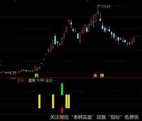 通达信股海必买指标公式详细介绍