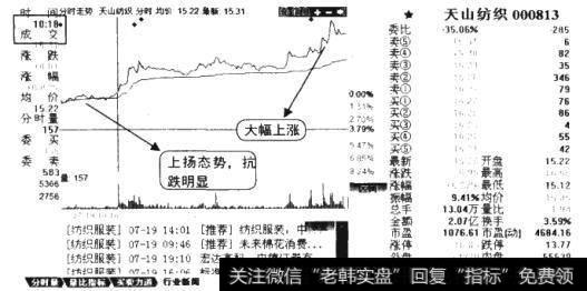 分时抗跌