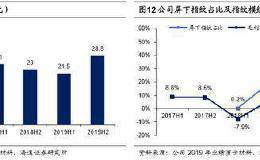 海通策略荀玉根：港股迎来喘息期 关注高股息率白马股和新基建投资机会