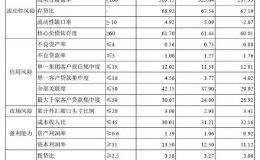 广东又一家银行拟IPO：顺德农商银行提交招股书 拟在深交所发行25%股份