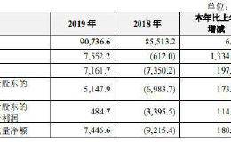 中兴通讯净利多年低位徘徊、手机业务不振 “掉队的巨头”用什么博未来？