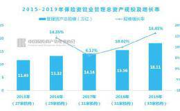 人均管理23亿 18万亿保险资管业外资金猛增！资金来自这些机构