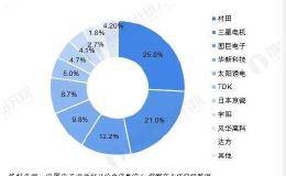 日本工厂停产 这个电子产品的价格又要涨了