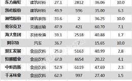 沪指涨2.05% <em>长春高新</em>、桃李面包等27只个股盘中股价创历史新高