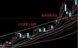 [徐小明看股市]90分钟上穿零轴