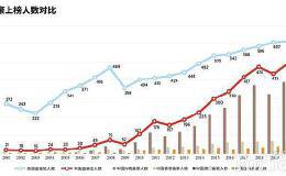 福布斯发布2020年度全球亿万富豪榜 中国内地新上榜人数最多