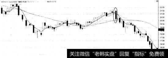 神开股份(000278)5、10、20、30日均线走势图(断头侧刀)