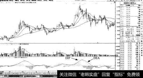 <a href='/rhbzdng/172034.html'>古越龙山</a>(600059)均线、成交量及MACD指标走势图(佛手向上)