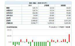 特朗普考虑重启经济！黑石CEO：美GDP将损失5万亿美元