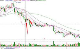 股票入门知识讲解|股市上的卖出技巧判断——利用下降插入线