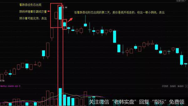 看跌吞没图片