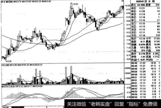 深长城(000042)