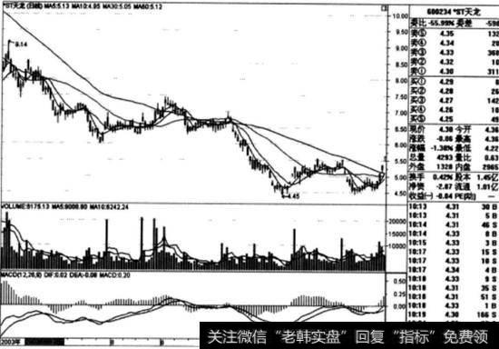 ST天龙(600234)