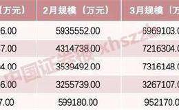 超越房地产 位列第一！这一数据“逆袭”传递股市什么信号？