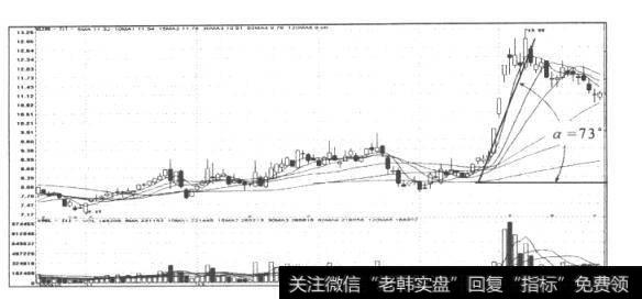 图38多空搏斗