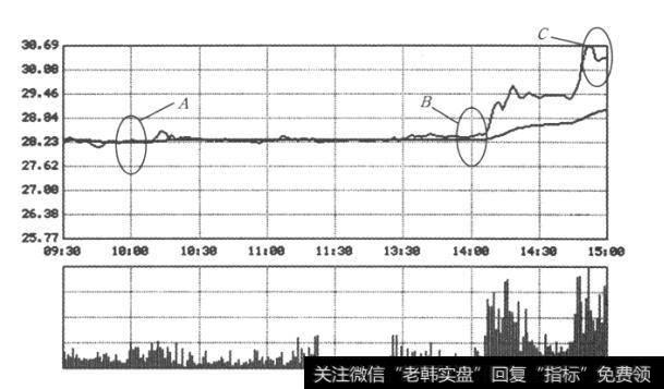 图47图47 2010年7月26日中金黄金（600489）分时图