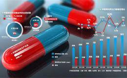 “抢购”中国原料药：短期价格小幅上涨 海外订单激增