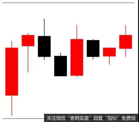 才能真正发挥“K线”这门技术的威力