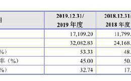 山科智能二次冲击IPO：对大客户销售数据披露不一致