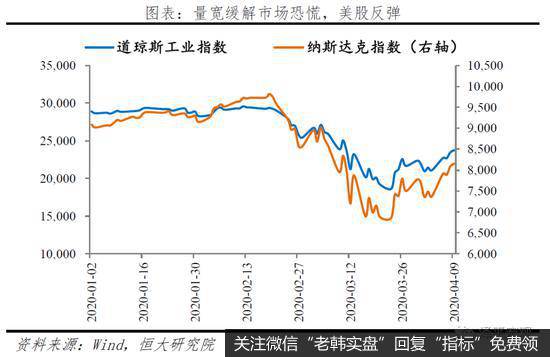 任泽平股市最新相关消息：未来应以财政政策为主、货币政策为辅来扩大需求12