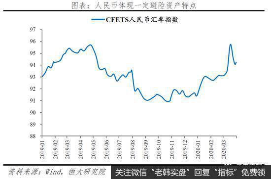 任泽平股市最新相关消息：未来应以财政政策为主、货币政策为辅来扩大需求20