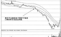 短线炒股怎样进行转势分析